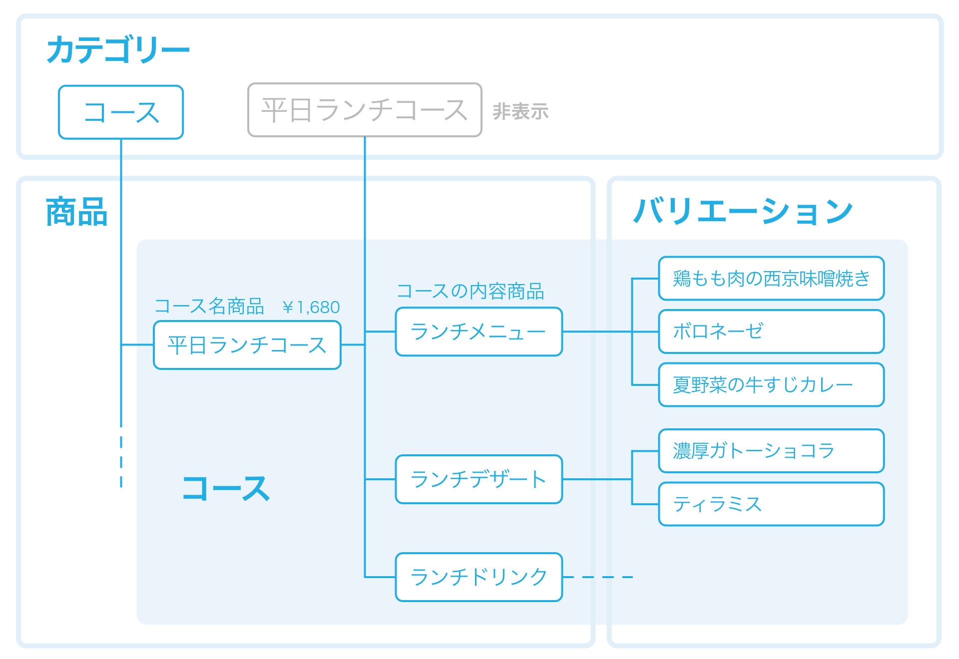 20 コース設定イメージ