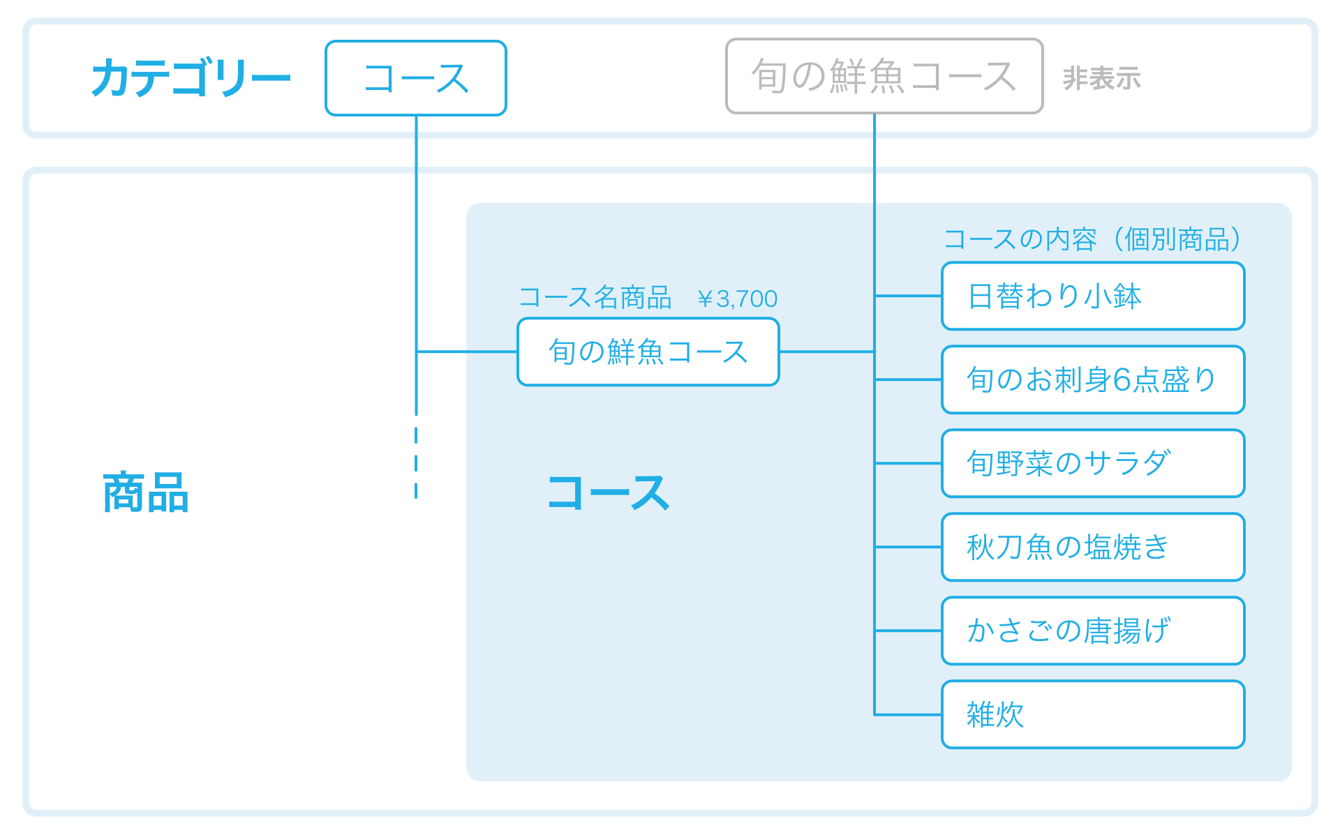 30 コース設定イメージ