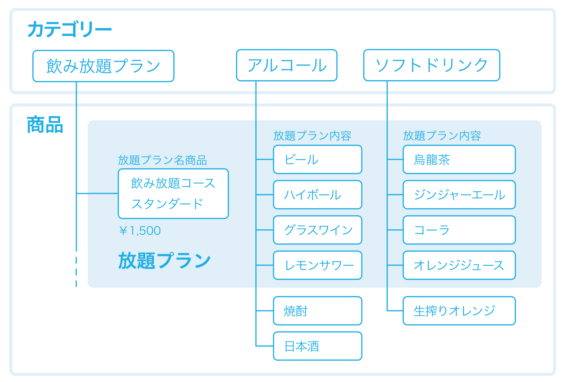 20 放題プラン設定イメージ