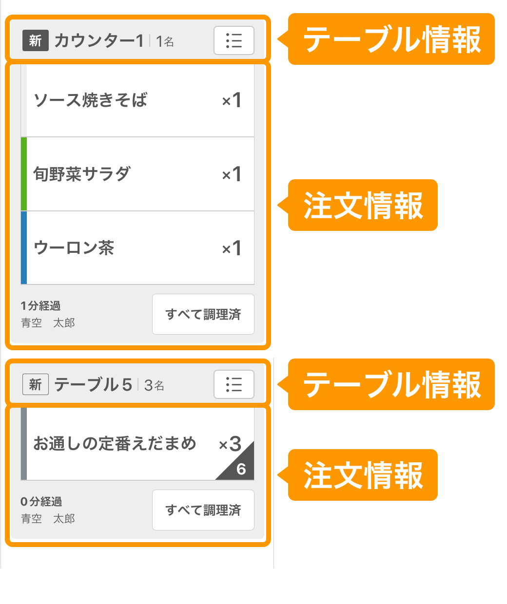 10 キッチンモニター キッチンモード画面 注文時間順で表示
