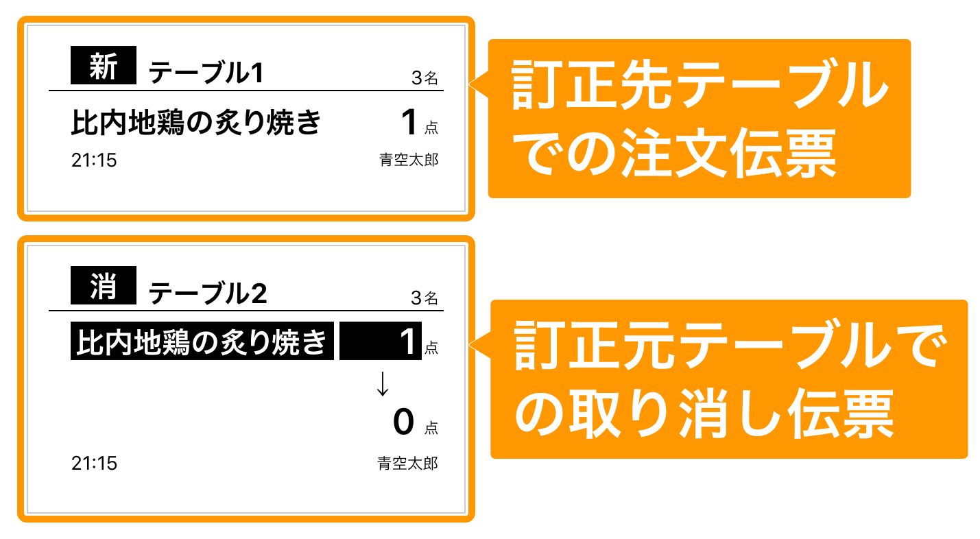 Airレジ オーダー 伝票