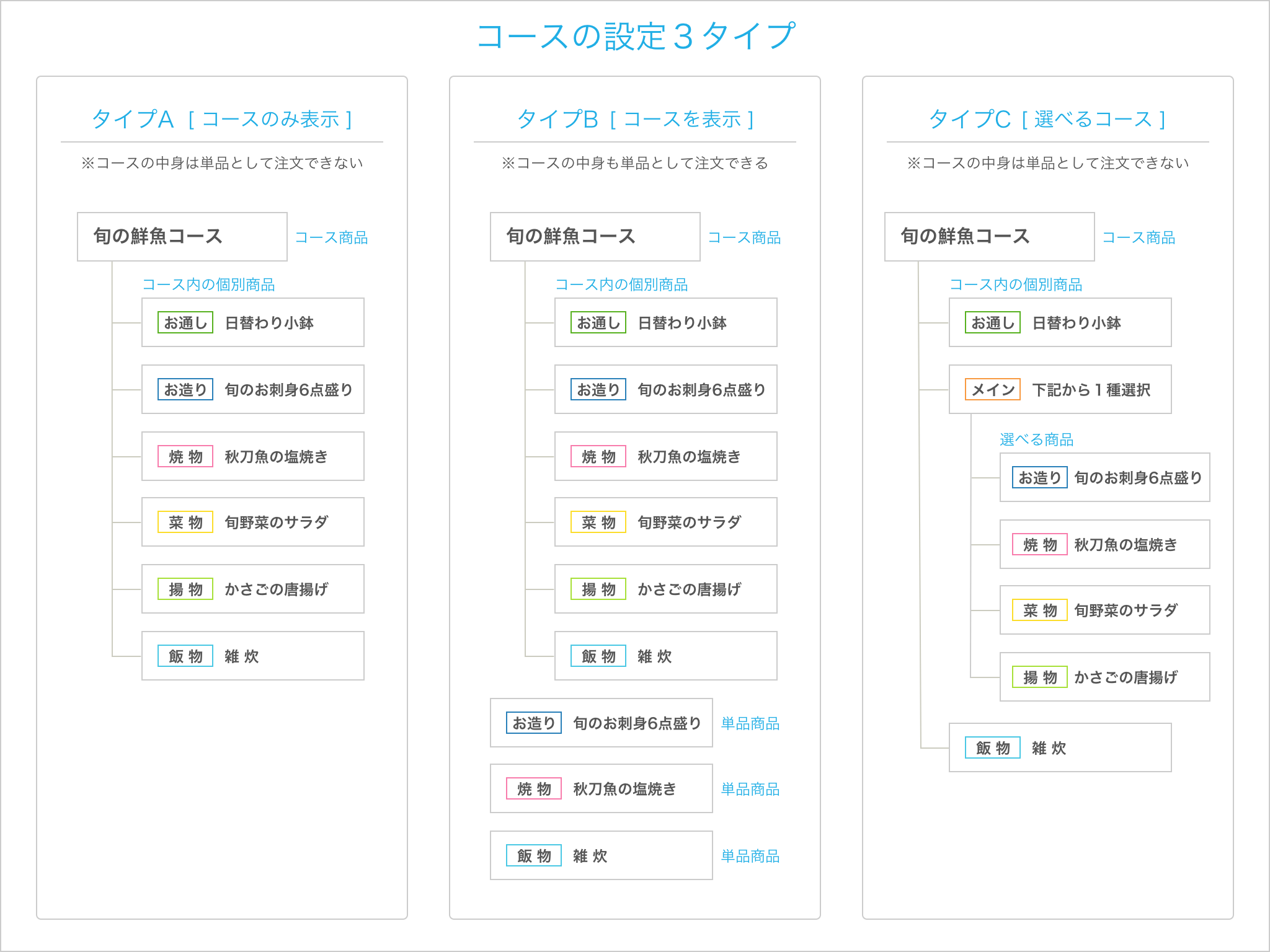 【入園おめでとう】単品オーダー画面