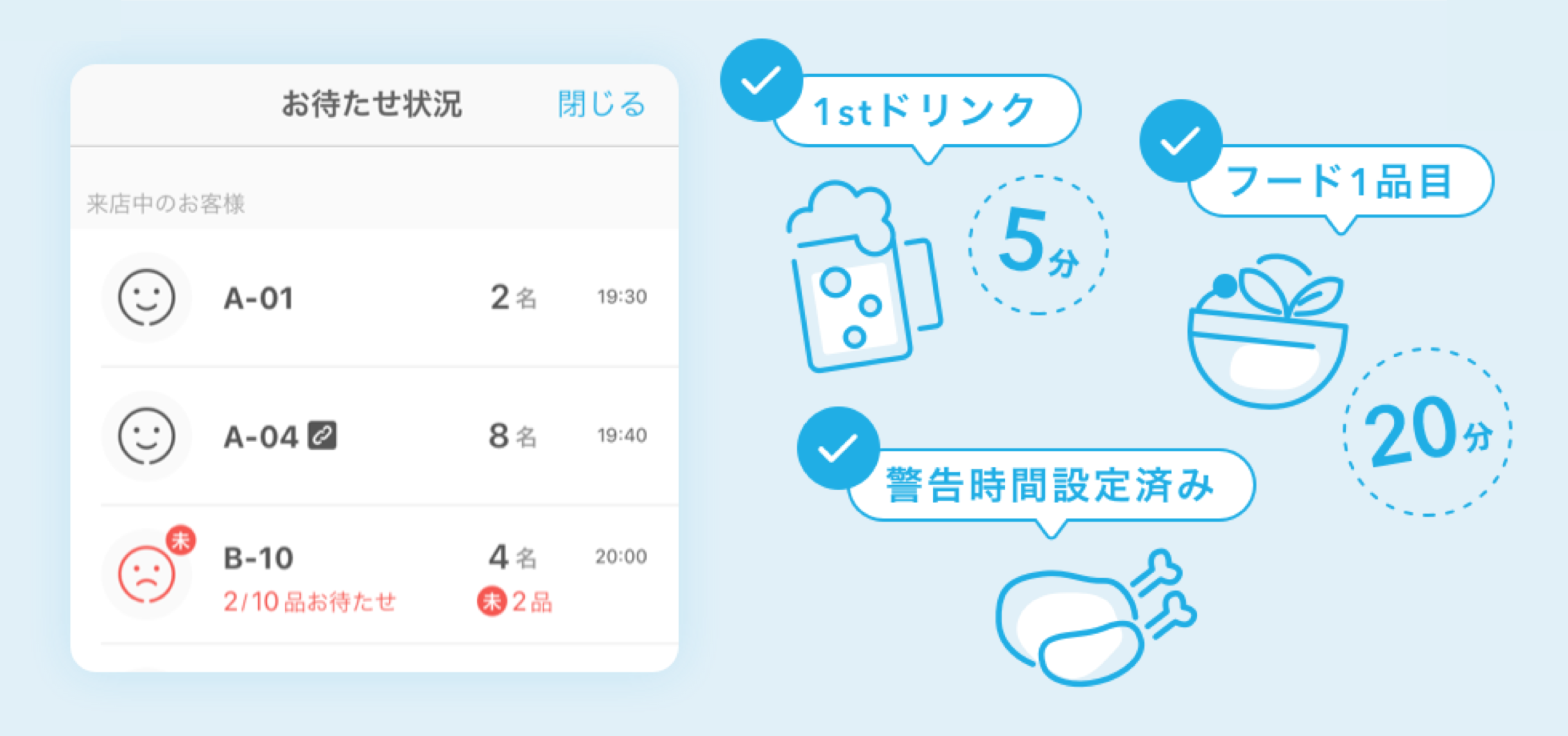 Airレジ オーダー キッチンモニタープラン お待たせ状況イメージ