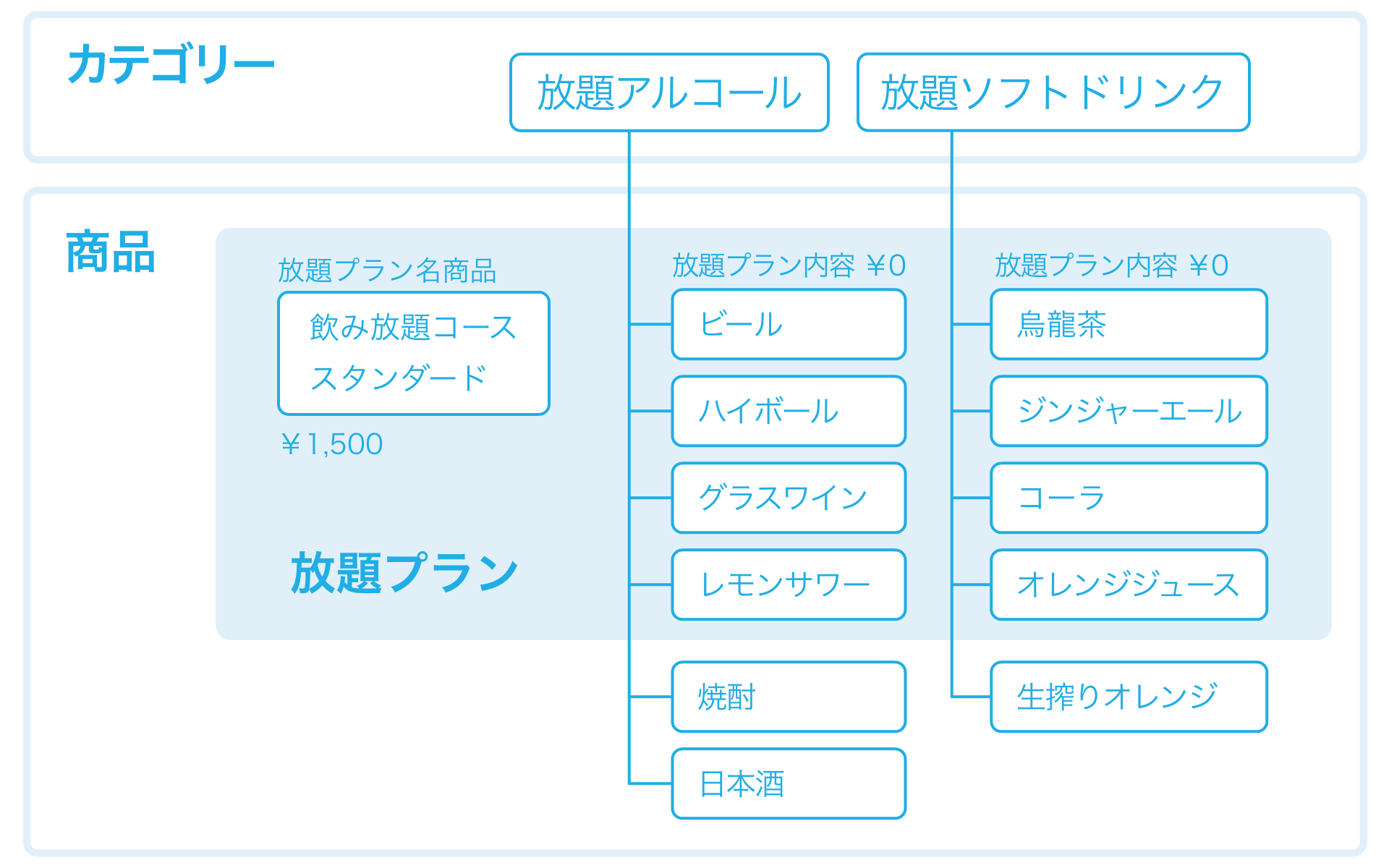 20 放題プラン設定イメージ