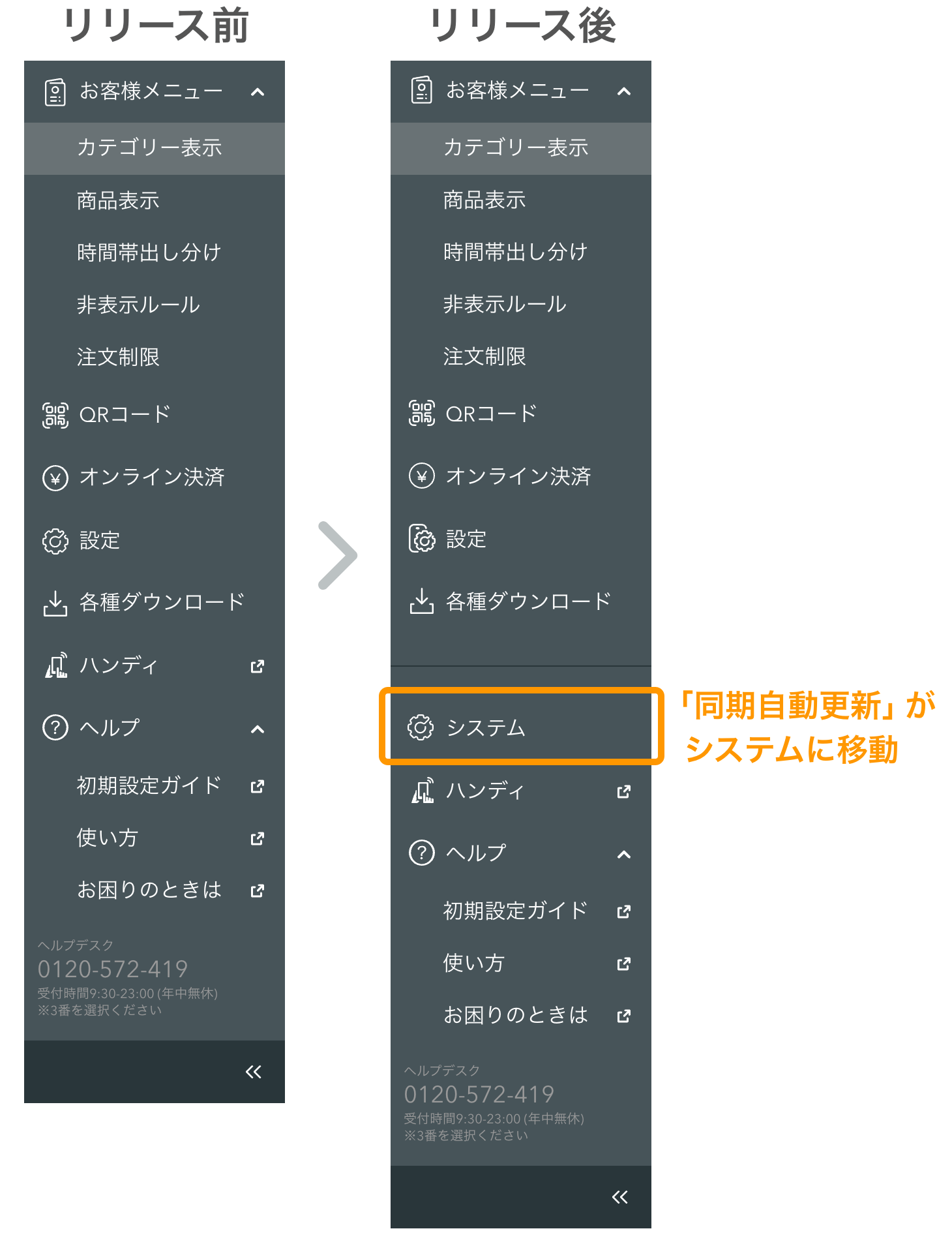 spo モバイルオーダー 店内版 管理画面 サイドメニューのリリース前後比較