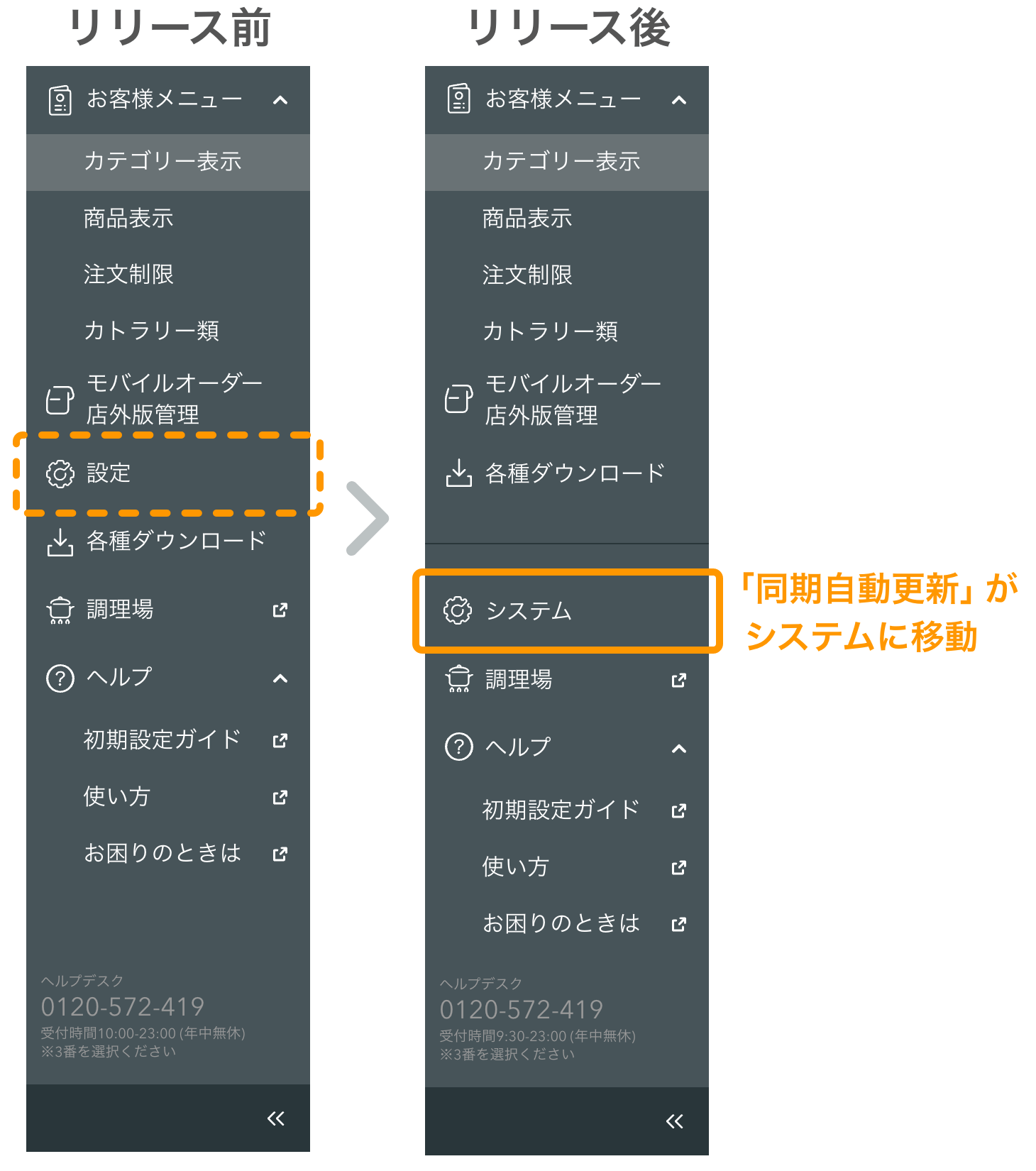 mo モバイルオーダー 店内版 管理画面 サイドメニューのリリース前後比較