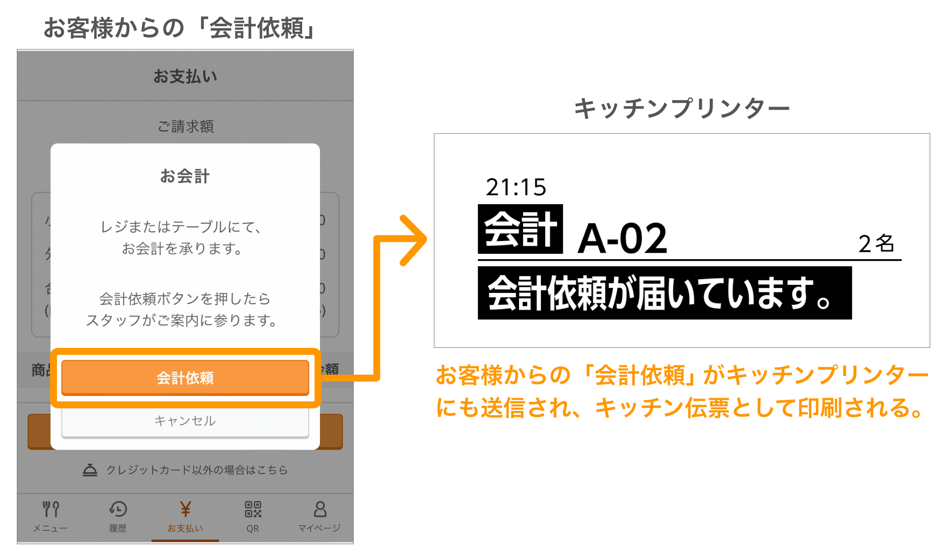 01_pc モバイルオーダー 店内版からの「会計依頼」がキッチンプリンターにも送信され、キッチン伝票として印刷される。