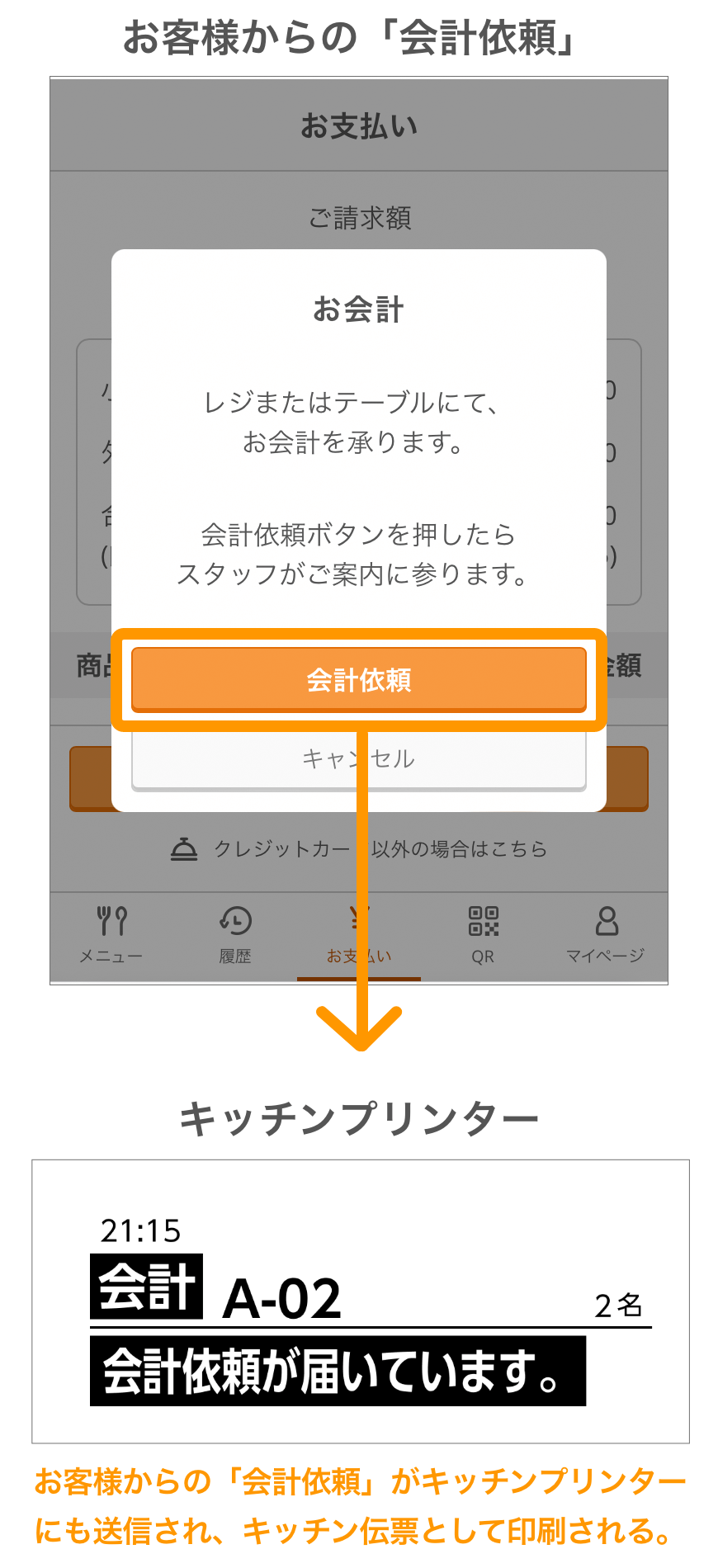 01_sp モバイルオーダー 店内版からの「会計依頼」がキッチンプリンターにも送信され、キッチン伝票として印刷される。