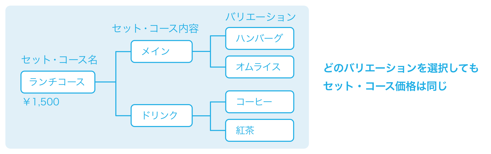 11 コース内容商品を選択できるコースの場合 イメージ