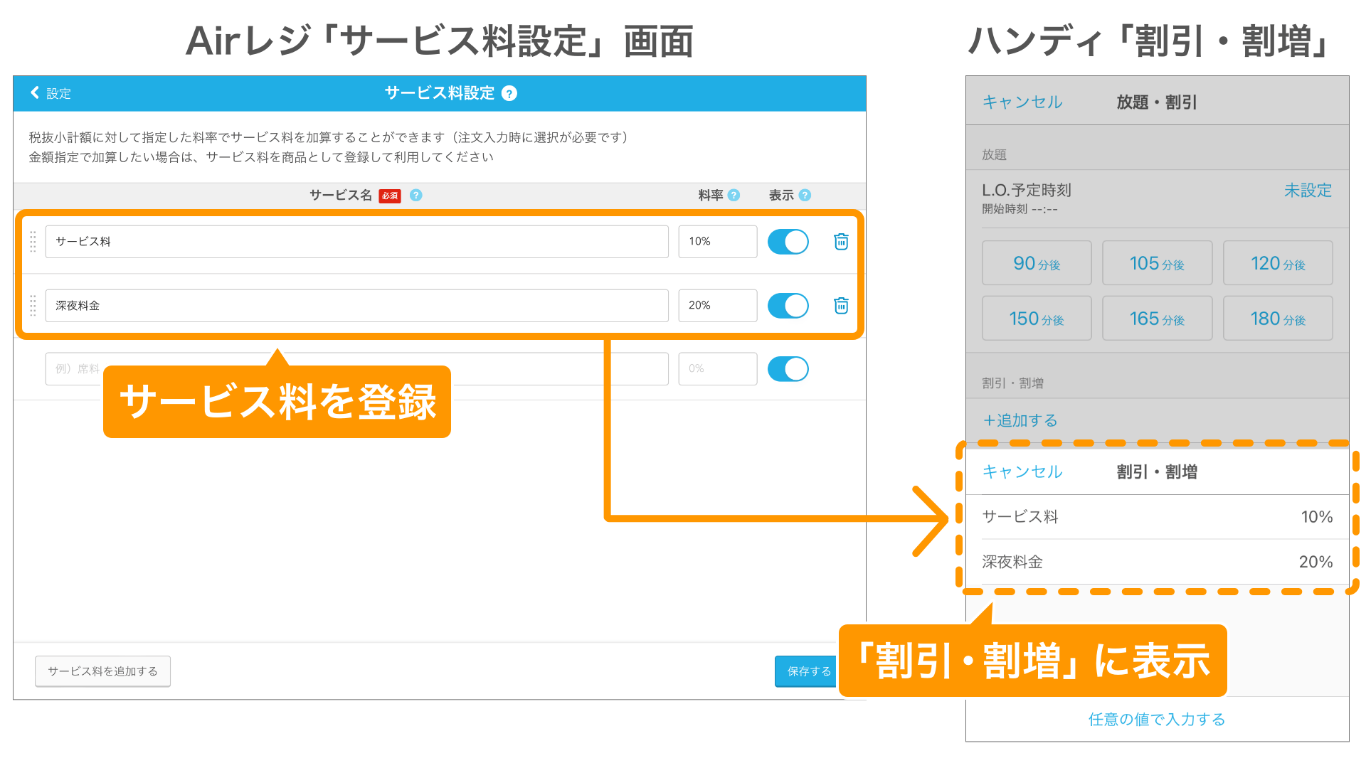 01_pc サービス料の登録とハンディへの反映イメージ