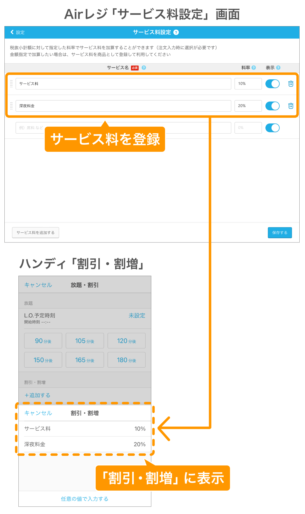 01_sp サービス料の登録とハンディへの反映イメージ