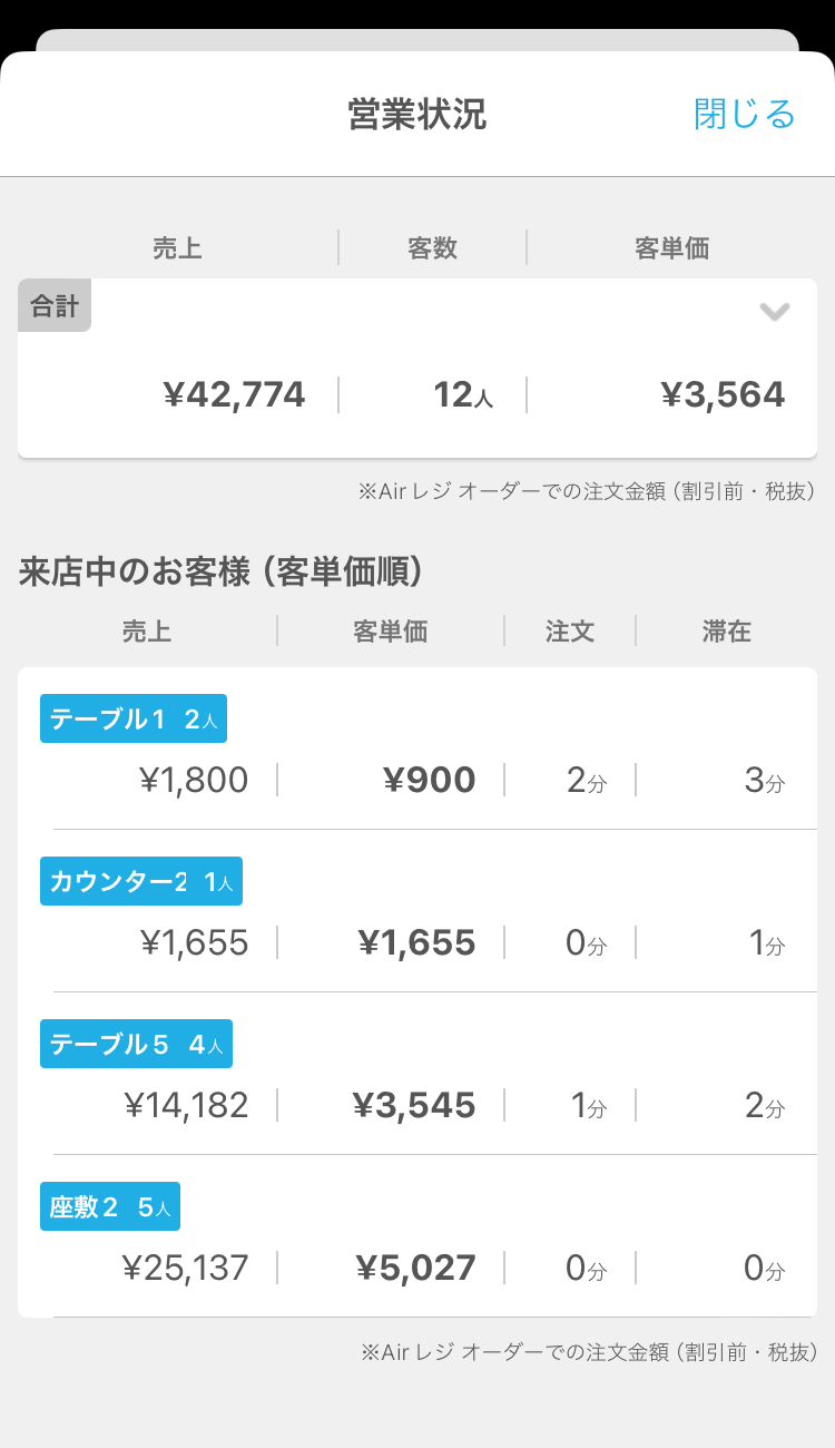 04 ハンディ アプリ 営業状況