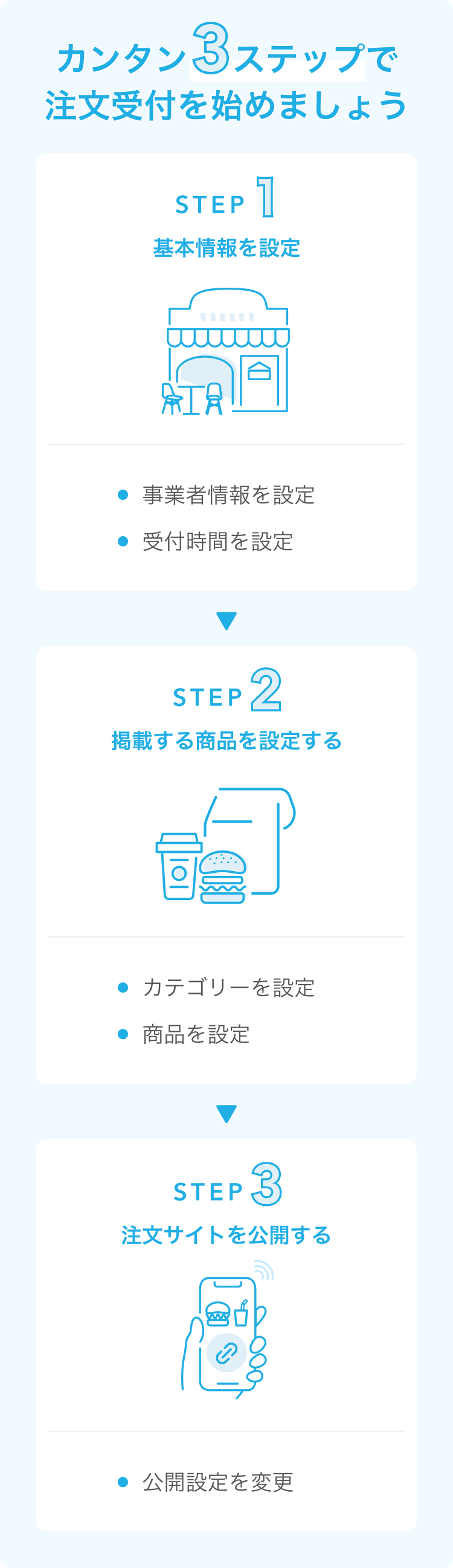 01_sp カンタン3ステップで、注文受付を始めましょう SP表示