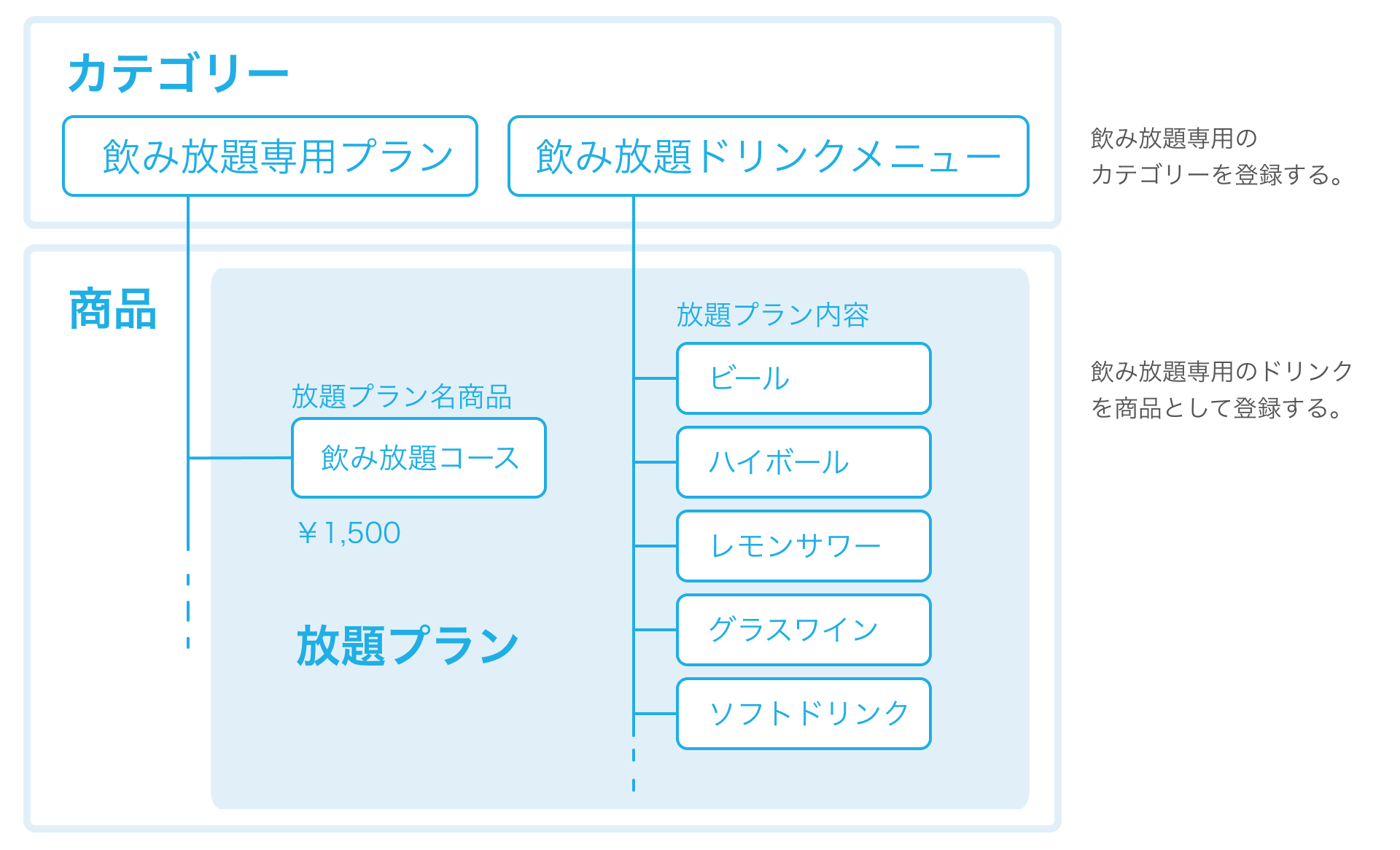 01 放題プラン設定イメージ