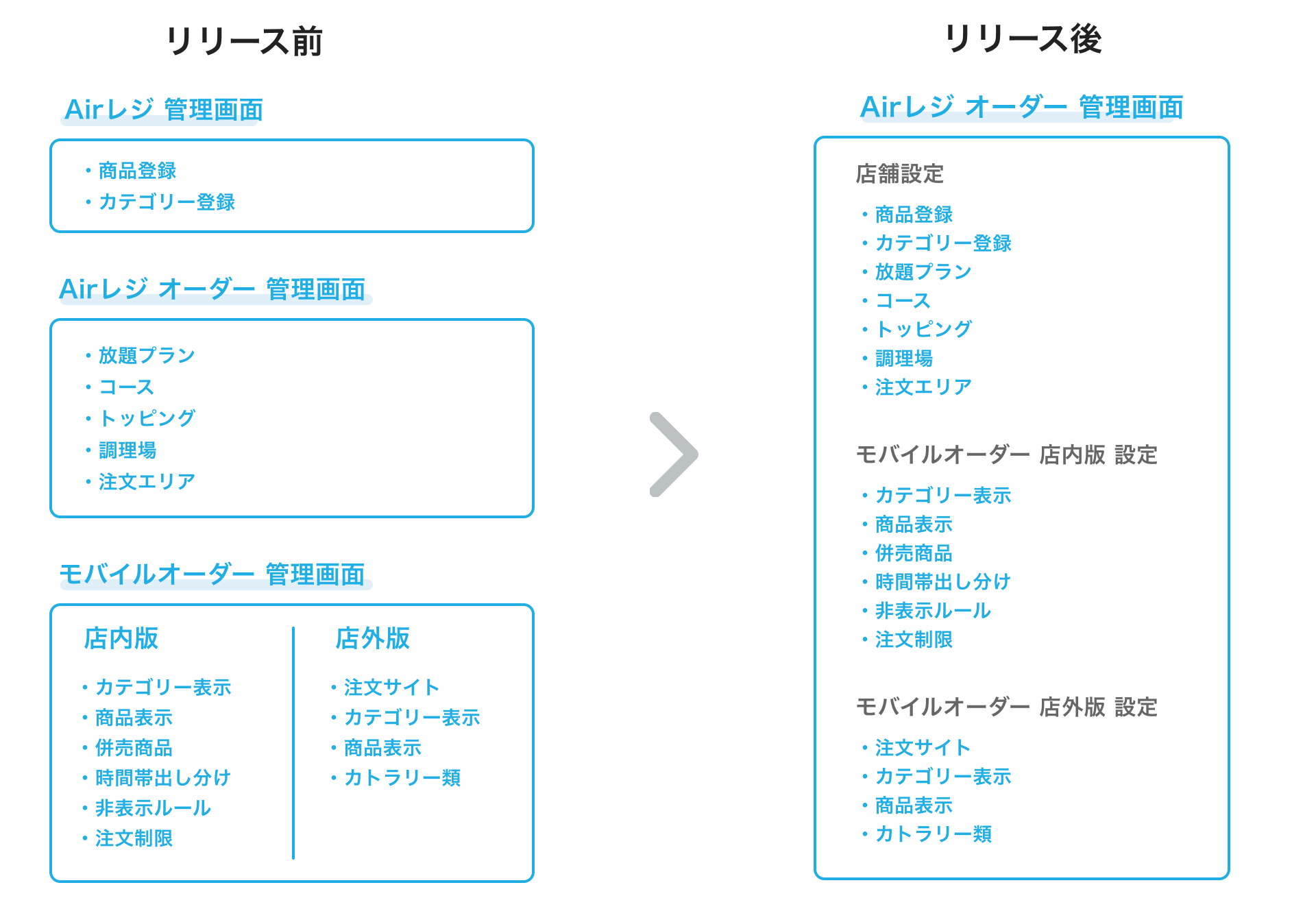 01_pc 管理画面の統合イメージ