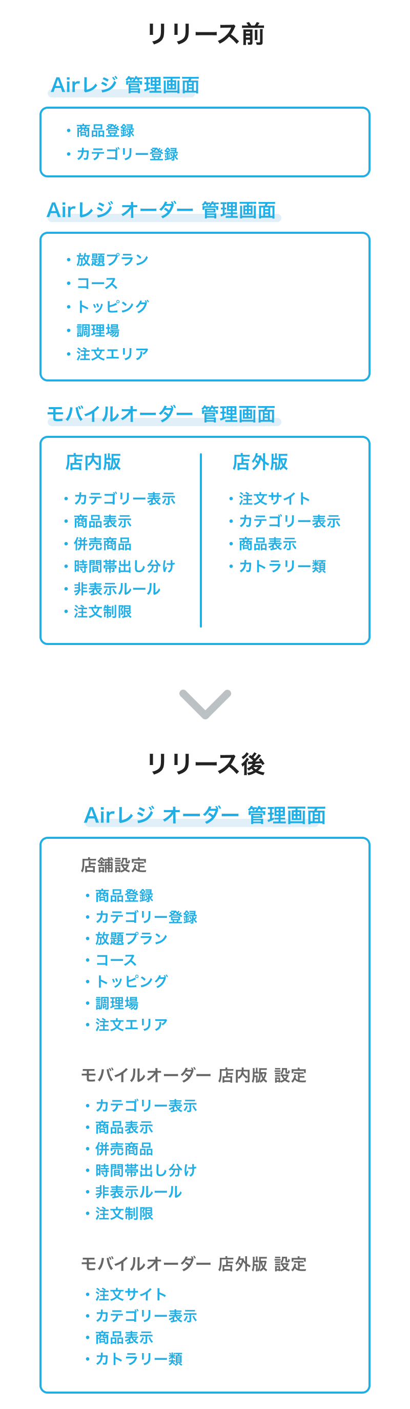 Airレジ オーダー 管理画面が統合されました（2026/04/08） – Airレジ