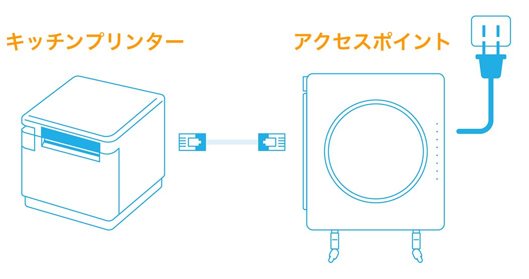 10 アクセスポイント LANケーブルを確認