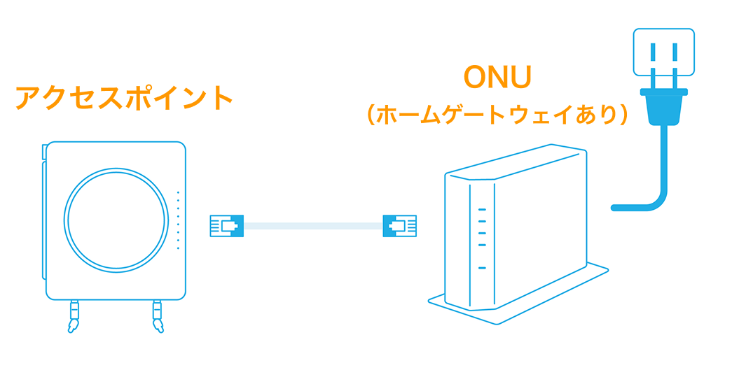 11 アクセスポイント WANポートのLANケーブルを確認
