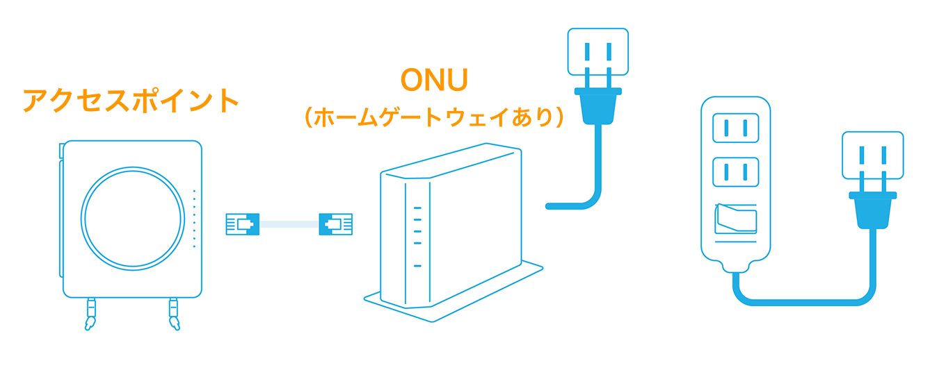 03 ONU ネットワーク機器 電源プラグをコンセントから一度抜き再度接続