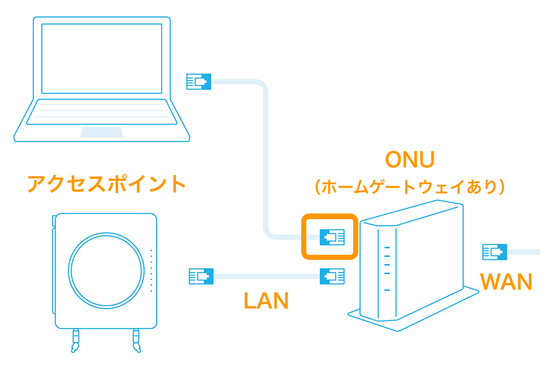 04 ONU ネットワーク機器 インターネットに繋がるか確認
