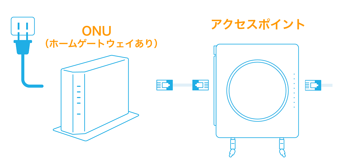26 ONU Wi-Fi機器